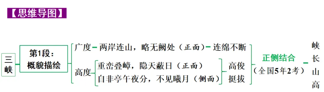 【2026中考】中考22篇文言文复习专项(原文+译文+思维图+考点梳理)【八年级上】 第1张