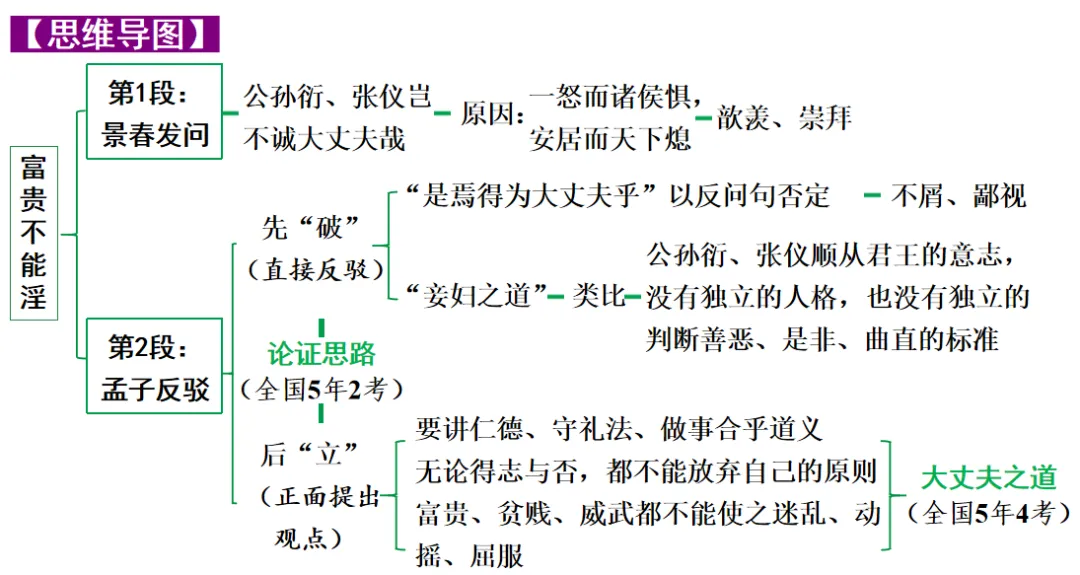【2026中考】中考22篇文言文复习专项(原文+译文+思维图+考点梳理)【八年级上】 第6张