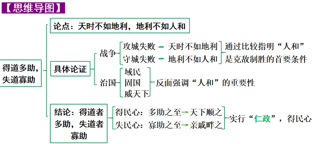 【2026中考】中考22篇文言文复习专项(原文+译文+思维图+考点梳理)【八年级上】 第7张