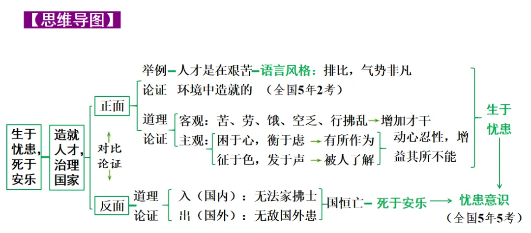 【2026中考】中考22篇文言文复习专项(原文+译文+思维图+考点梳理)【八年级上】 第8张