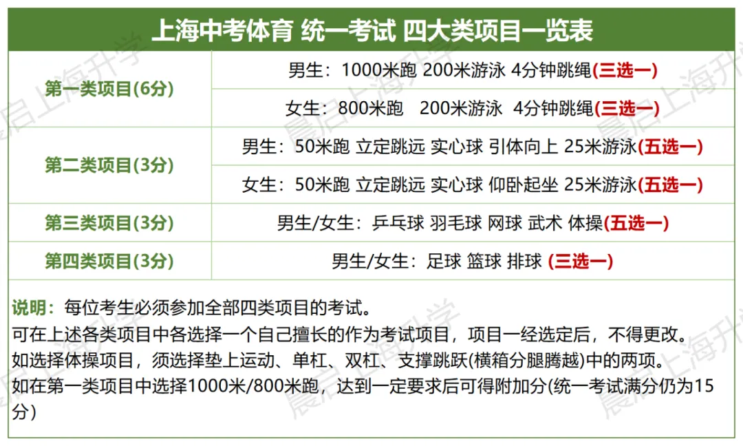 家长必看!最新上海中考体育评分标准! 第1张