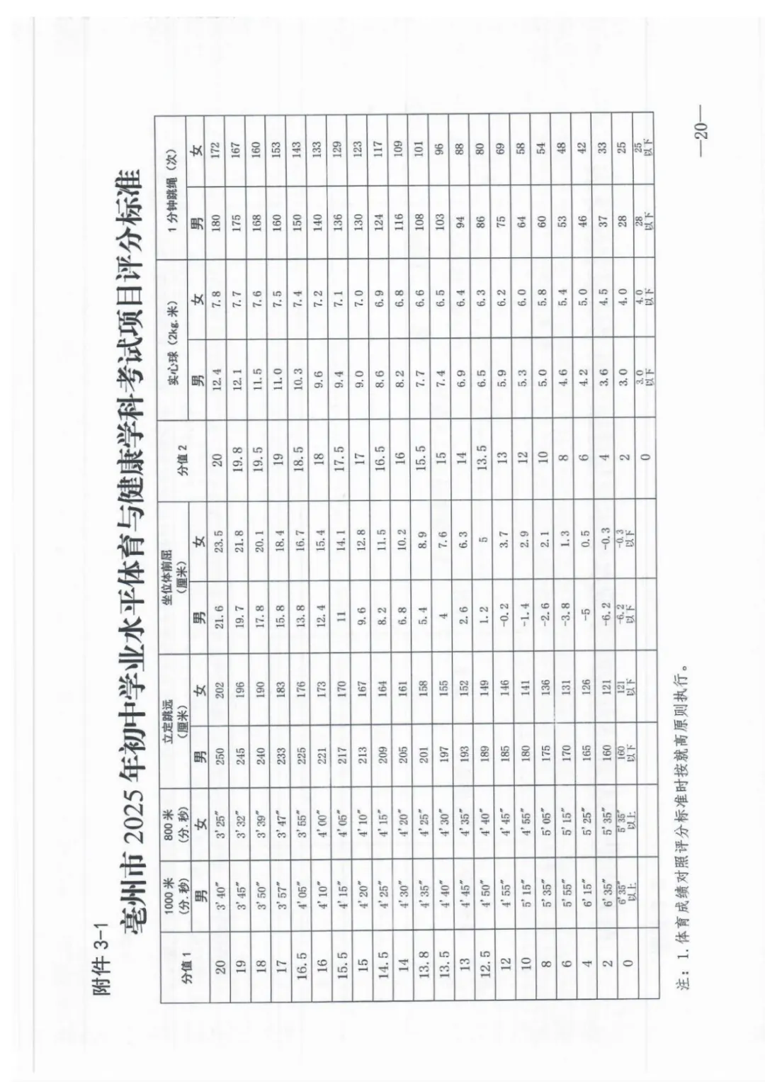 亳州首次中考体育模拟赛来啦! 第10张