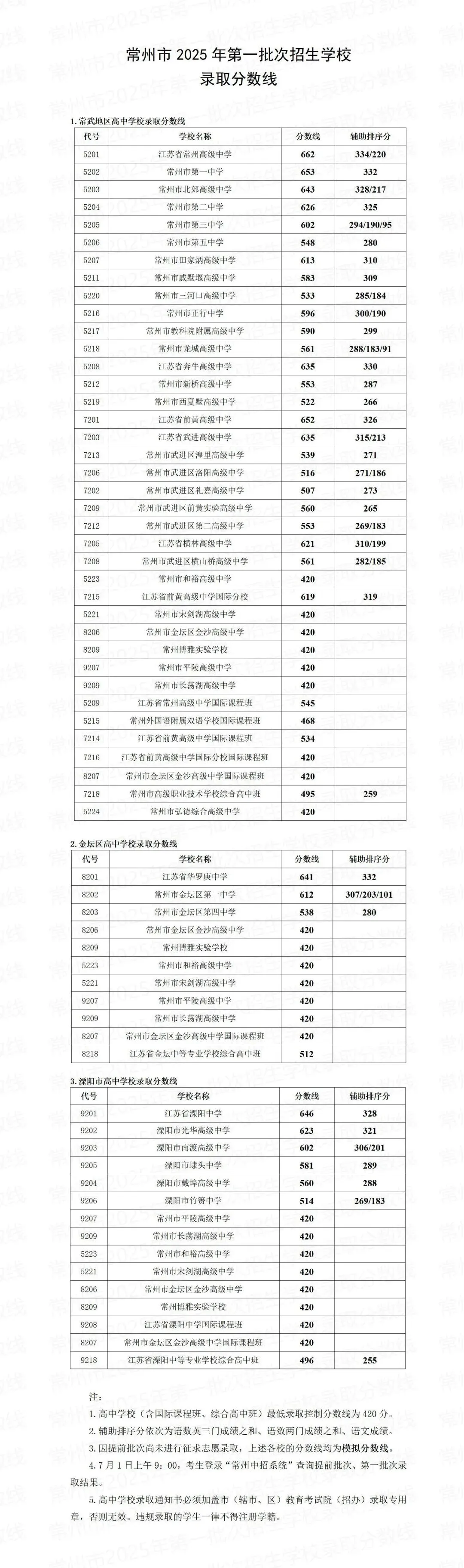 三人行美术教育|2026年中考美术特长生招生简章 第4张