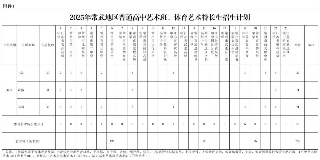 三人行美术教育|2026年中考美术特长生招生简章 第5张