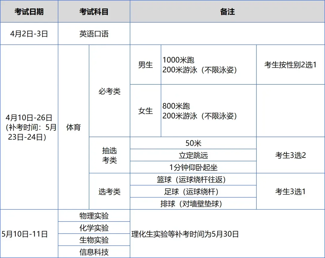 中考时间(含初二小中考) 第2张