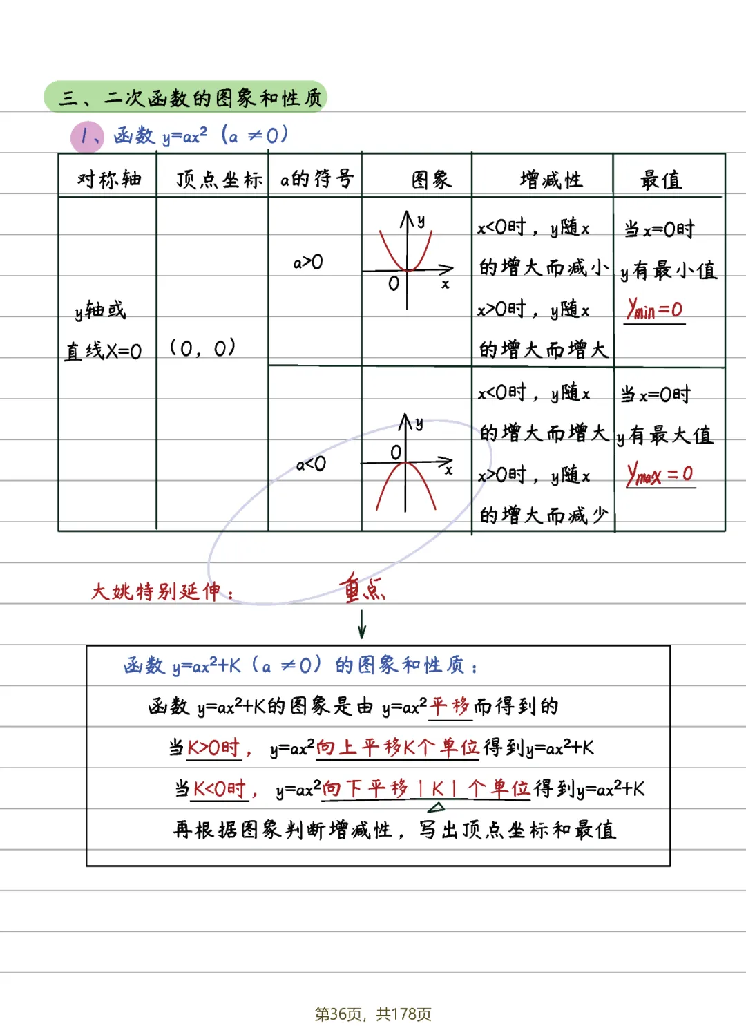 中考数学 | 二次函数14条知识清单及典型例题含答案 第4张