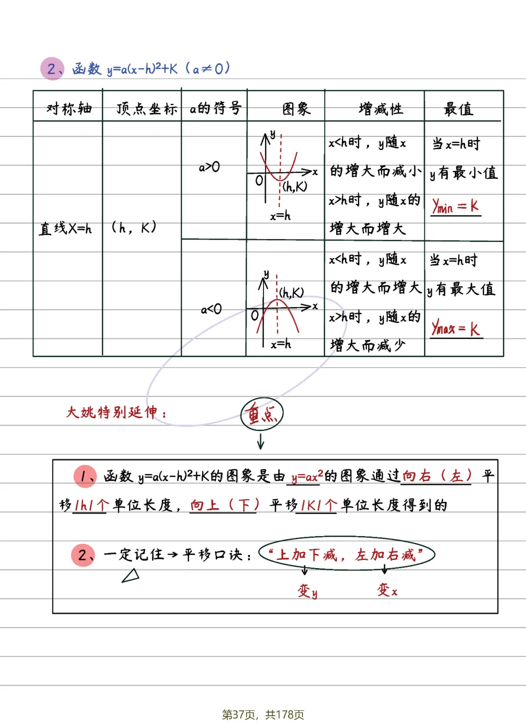 中考数学 | 二次函数14条知识清单及典型例题含答案 第5张