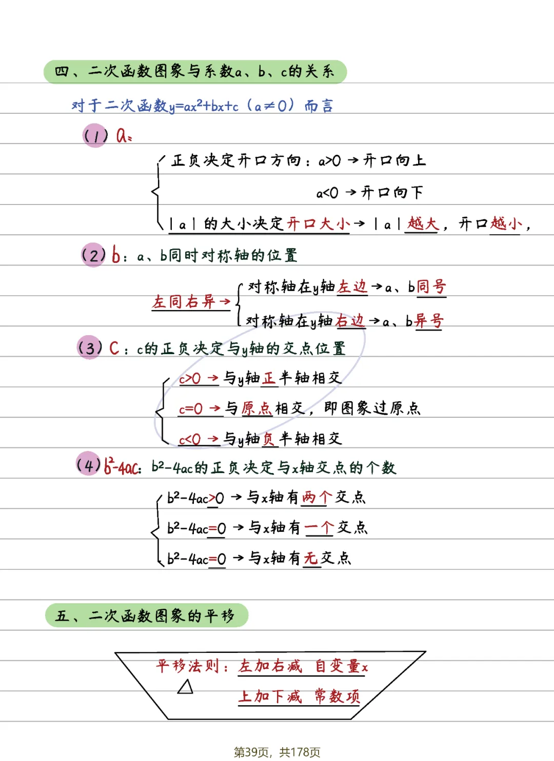 中考数学 | 二次函数14条知识清单及典型例题含答案 第8张