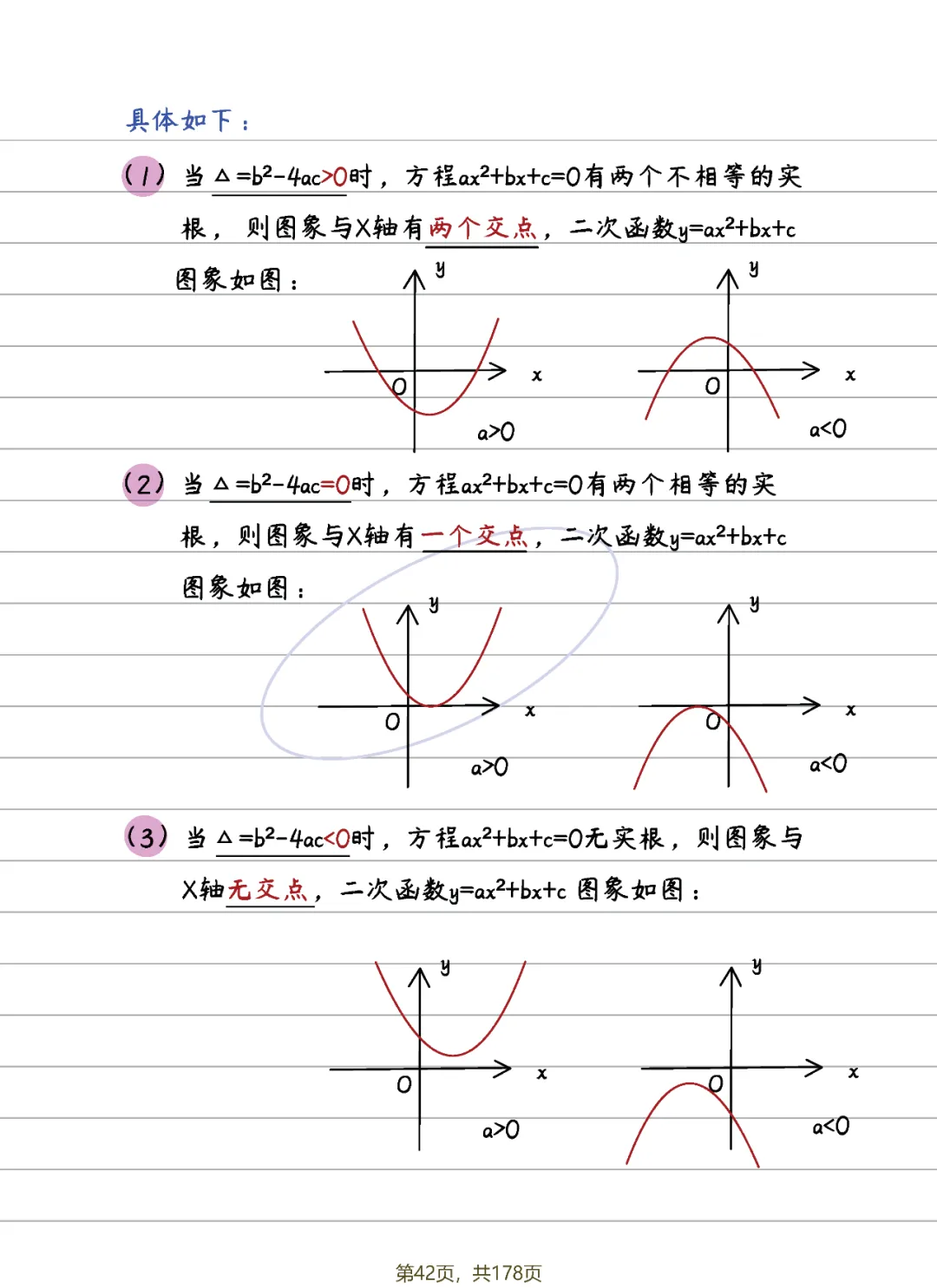 中考数学 | 二次函数14条知识清单及典型例题含答案 第12张