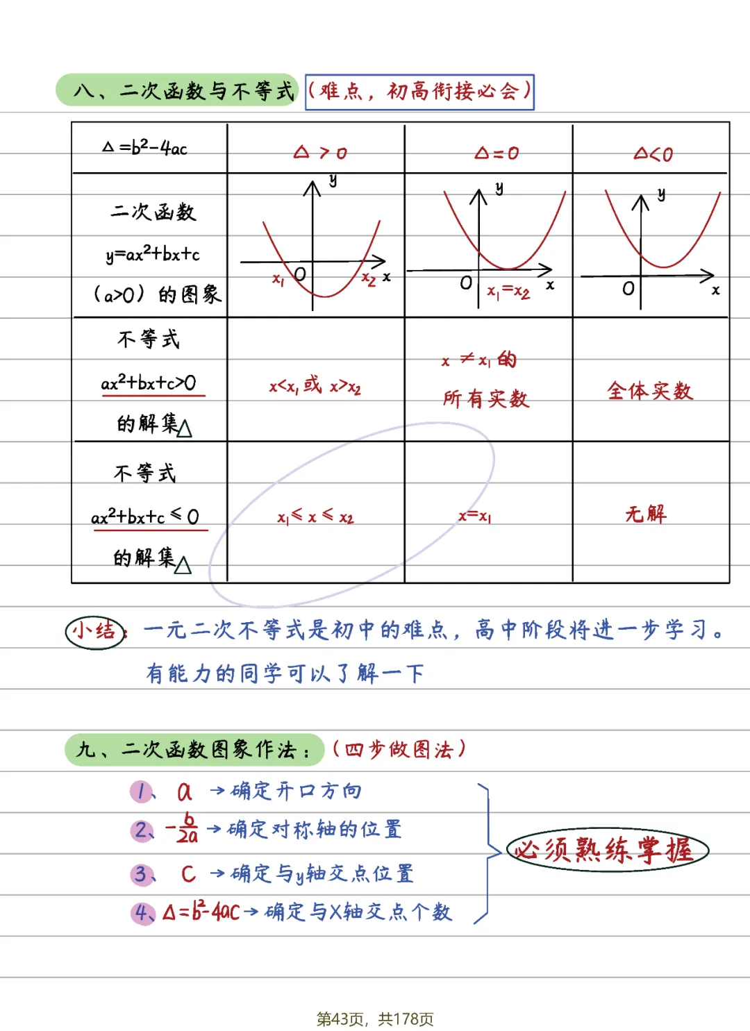 中考数学 | 二次函数14条知识清单及典型例题含答案 第13张