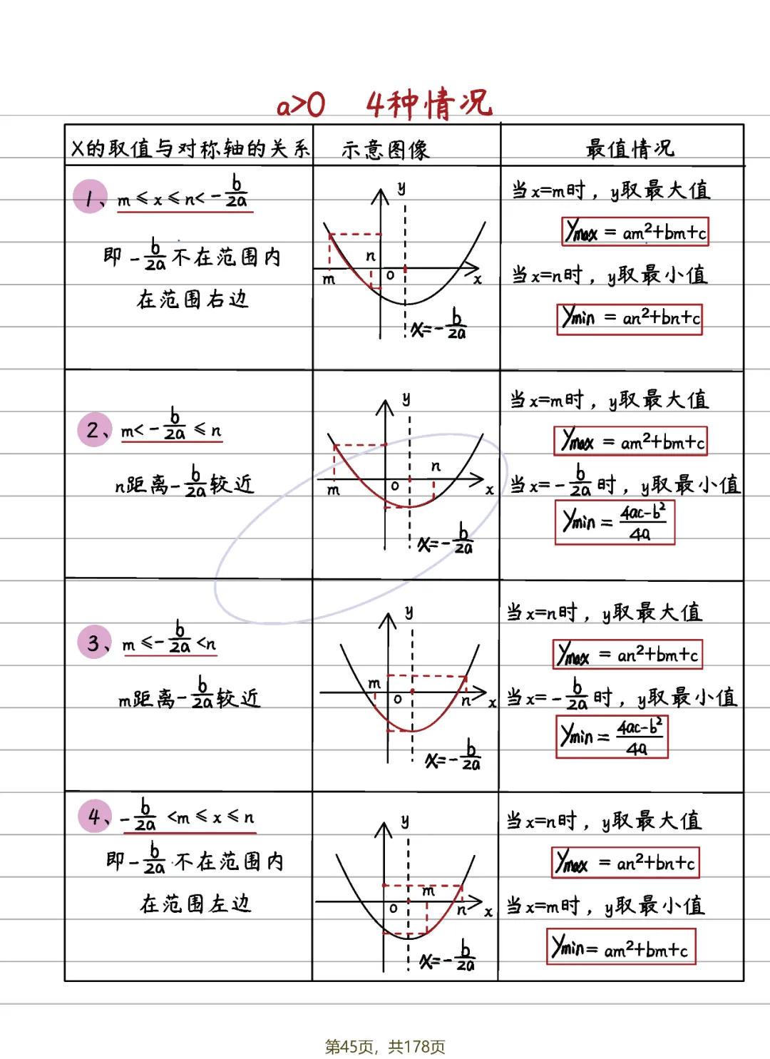 中考数学 | 二次函数14条知识清单及典型例题含答案 第15张