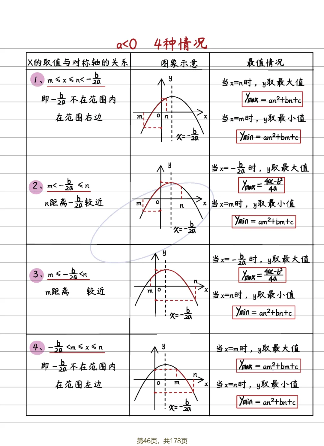 中考数学 | 二次函数14条知识清单及典型例题含答案 第17张