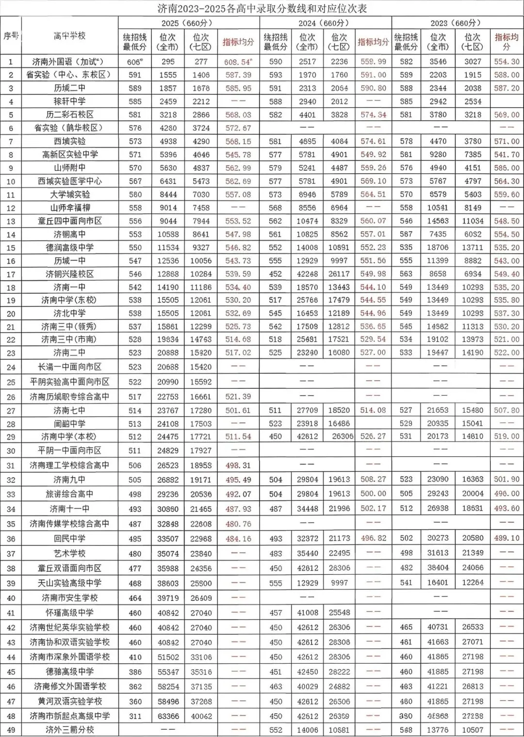 最贴近中考难度的一模真题!2025年历城、历下、市中、槐荫、天桥、高新初三一模真题及答案解析 第20张