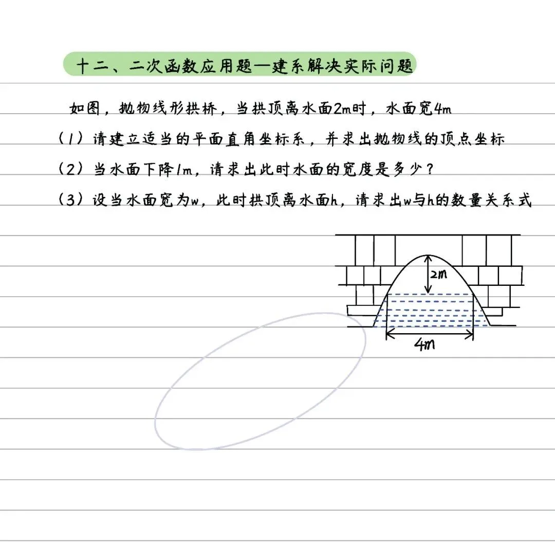 中考数学 | 二次函数14条知识清单及典型例题含答案 第55张