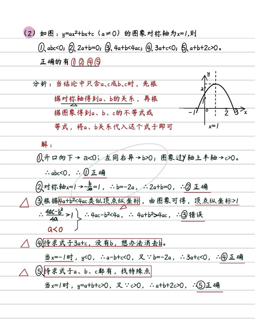 中考数学 | 二次函数14条知识清单及典型例题含答案 第63张