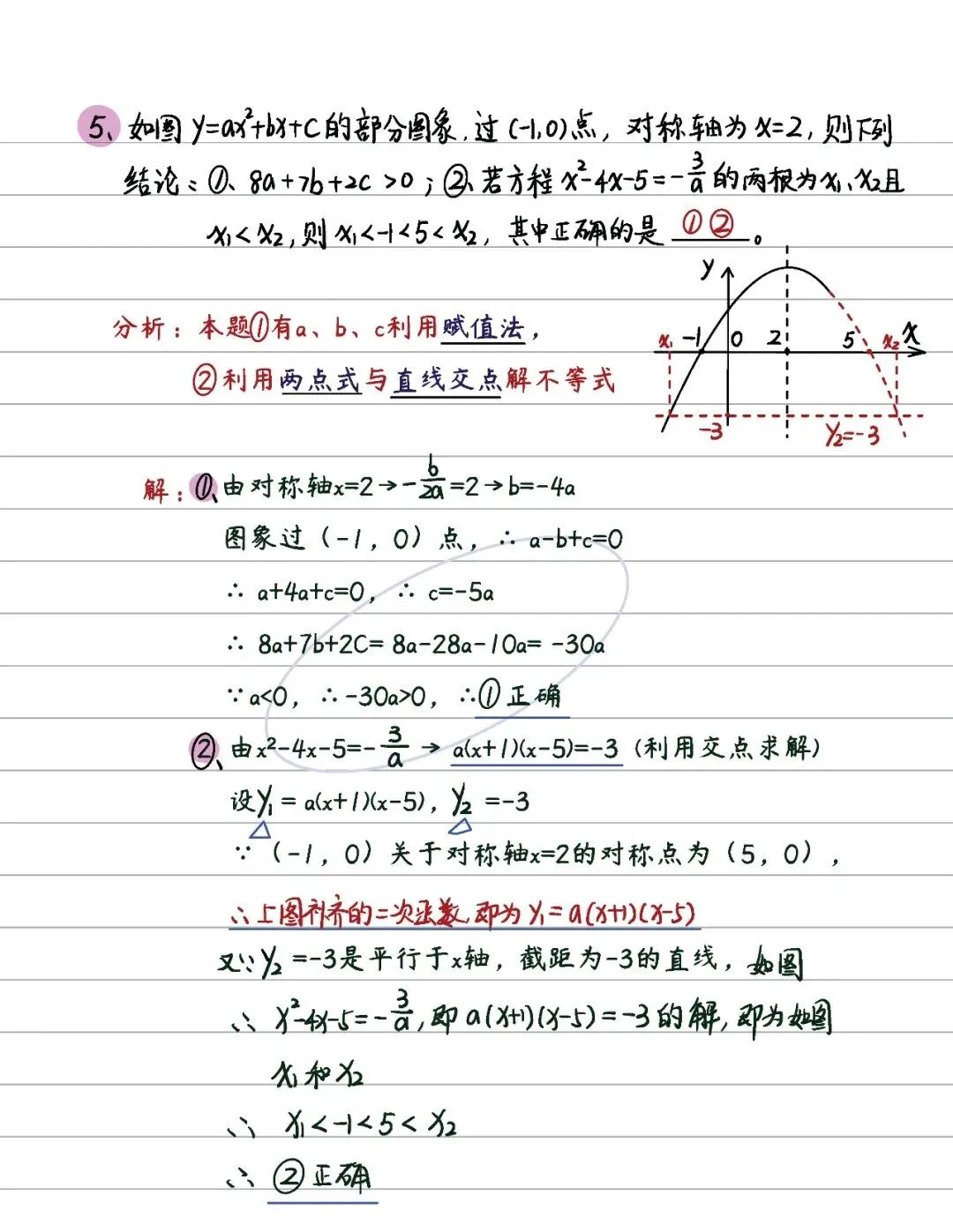 中考数学 | 二次函数14条知识清单及典型例题含答案 第67张