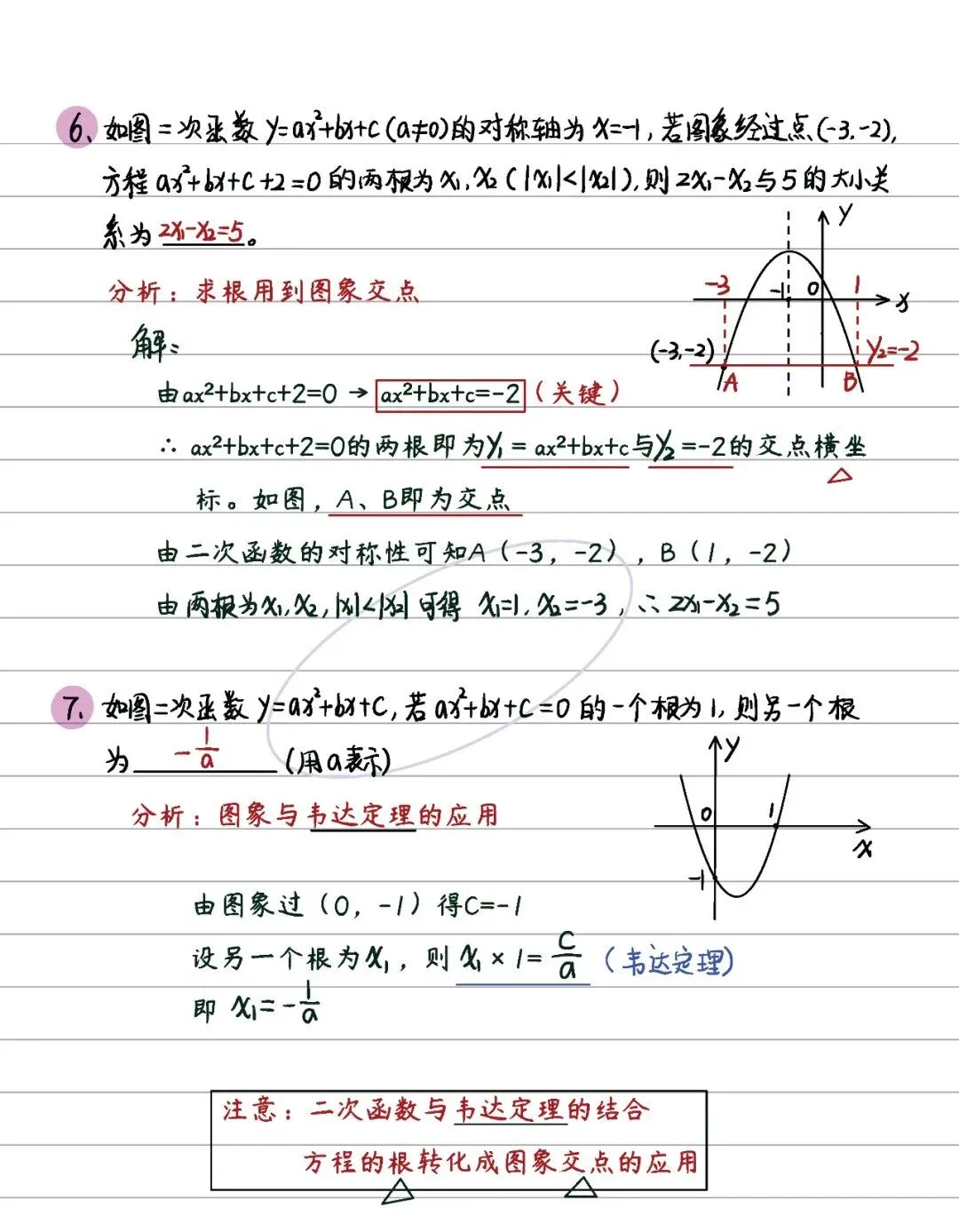 中考数学 | 二次函数14条知识清单及典型例题含答案 第68张
