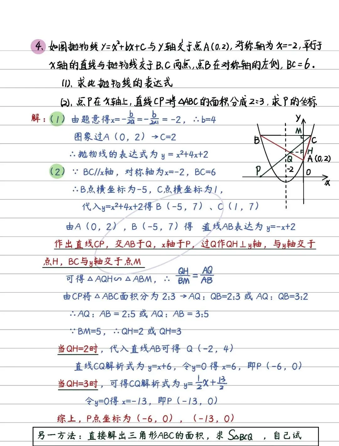 中考数学 | 二次函数14条知识清单及典型例题含答案 第74张