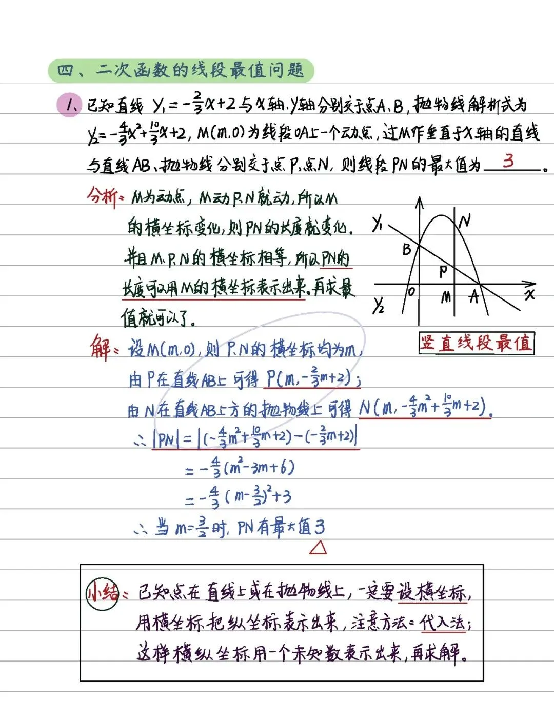 中考数学 | 二次函数14条知识清单及典型例题含答案 第76张