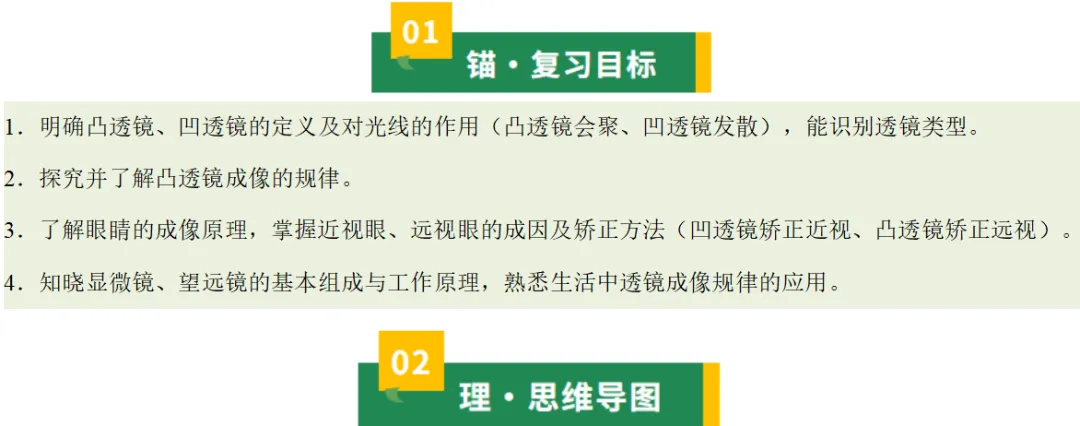 2026年中考物理知识清单|透镜及其应用-第2张图片-四季读书网