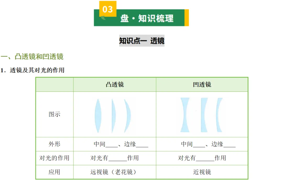 2026年中考物理知识清单|透镜及其应用-第4张图片-四季读书网