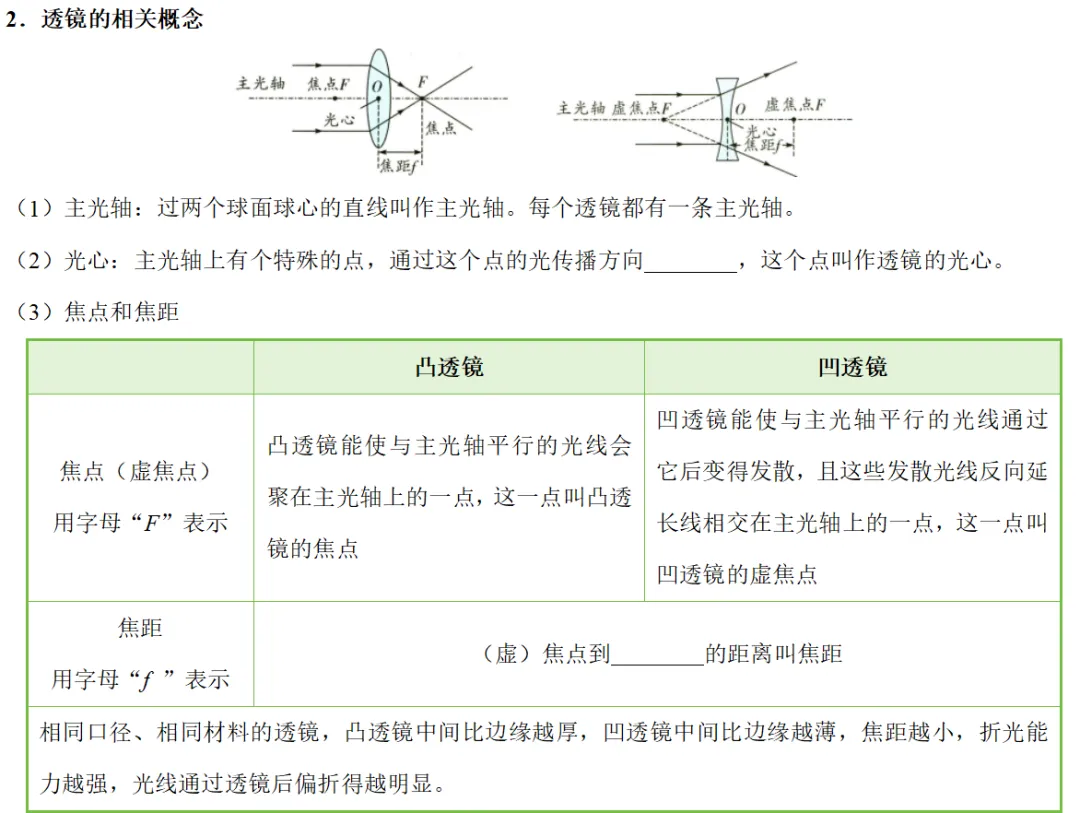 2026年中考物理知识清单|透镜及其应用-第5张图片-四季读书网