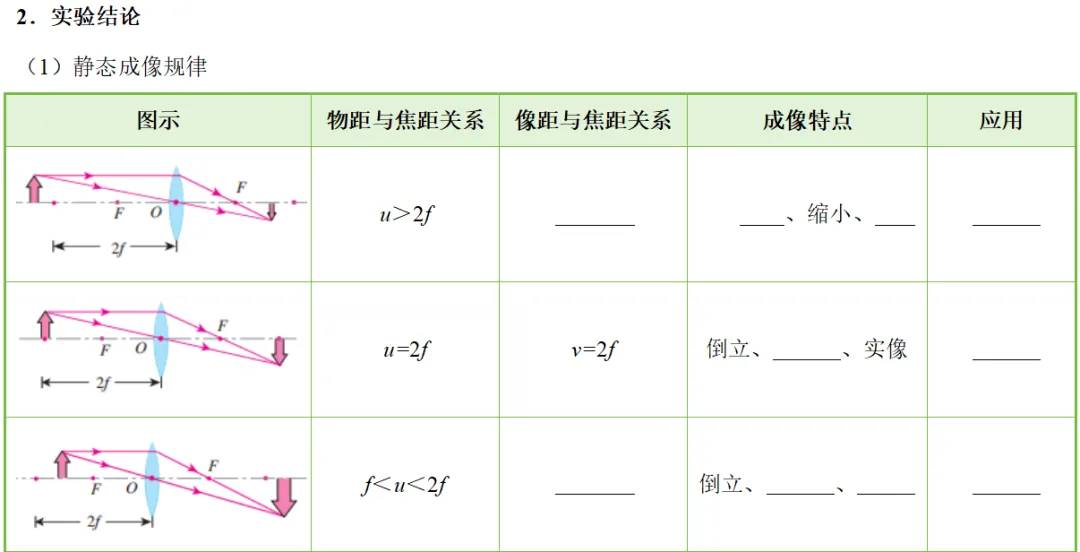 2026年中考物理知识清单|透镜及其应用-第11张图片-四季读书网