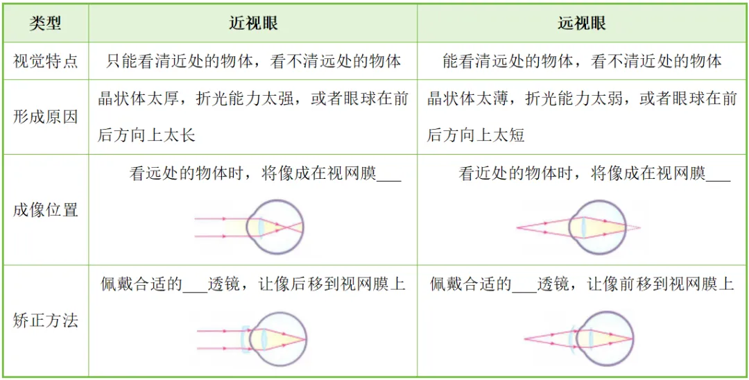 2026年中考物理知识清单|透镜及其应用-第20张图片-四季读书网