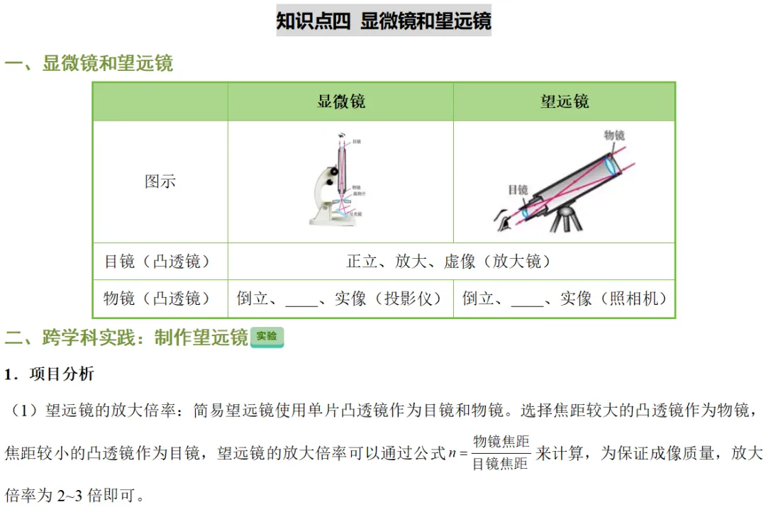 2026年中考物理知识清单|透镜及其应用-第22张图片-四季读书网