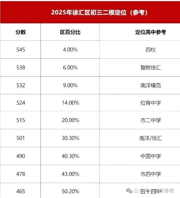 2026 上海中考二模分层备考 + 多元升学全指南(体制内 / 体制外 / 开大附中)-第5张图片-四季读书网 2026 上海中考二模分层备考 + 多元升学全指南(体制内 / 体制外 / 开大附中)-第5张图片-四季读书网