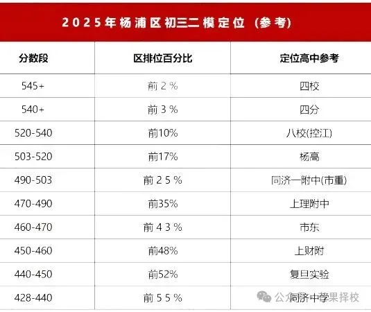 2026 上海中考二模分层备考 + 多元升学全指南(体制内 / 体制外 / 开大附中)-第6张图片-四季读书网 2026 上海中考二模分层备考 + 多元升学全指南(体制内 / 体制外 / 开大附中)-第6张图片-四季读书网