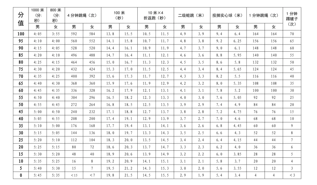 2026年深圳中考体育四月中下旬开考,附球类满分示范视频-第5张图片-四季读书网 2026年深圳中考体育四月中下旬开考,附球类满分示范视频-第5张图片-四季读书网