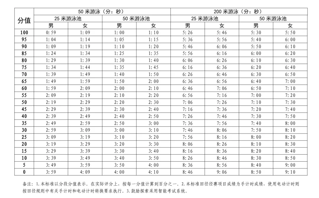 2026年深圳中考体育四月中下旬开考,附球类满分示范视频-第6张图片-四季读书网 2026年深圳中考体育四月中下旬开考,附球类满分示范视频-第6张图片-四季读书网