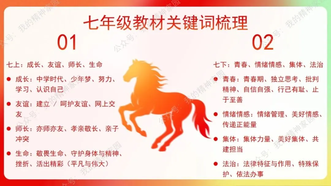 精品原创|开学第一课|以飞驰之姿,赴中考之约!-第18张图片-四季读书网 精品原创|开学第一课|以飞驰之姿,赴中考之约!-第18张图片-四季读书网