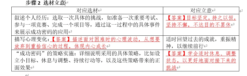 教学教研|中考作文破题“三招”说课稿-第6张图片-四季读书网 教学教研|中考作文破题“三招”说课稿-第6张图片-四季读书网