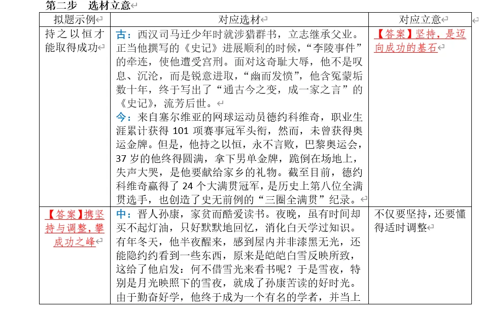 教学教研|中考作文破题“三招”说课稿-第8张图片-四季读书网 教学教研|中考作文破题“三招”说课稿-第8张图片-四季读书网
