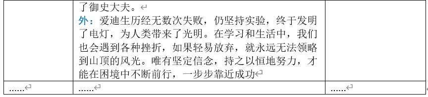 教学教研|中考作文破题“三招”说课稿-第9张图片-四季读书网 教学教研|中考作文破题“三招”说课稿-第9张图片-四季读书网