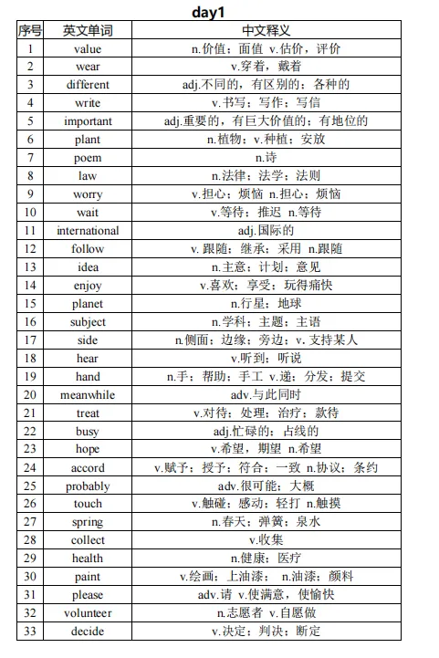 中考高频词,听说考倒了好多同学-第5张图片-四季读书网 中考高频词,听说考倒了好多同学-第5张图片-四季读书网