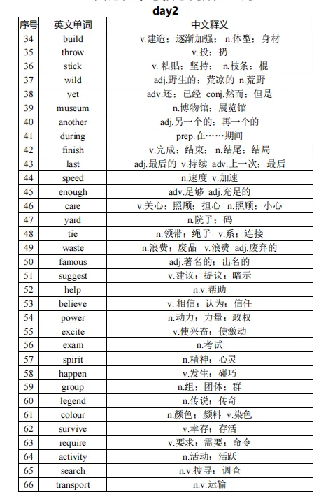 中考高频词,听说考倒了好多同学-第6张图片-四季读书网 中考高频词,听说考倒了好多同学-第6张图片-四季读书网