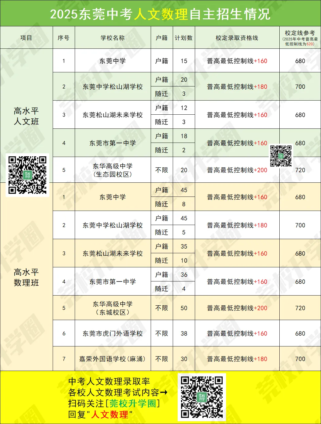 一文说清!2026年中考报人文数理需要准备哪些资料?-第3张图片-四季读书网 一文说清!2026年中考报人文数理需要准备哪些资料?-第3张图片-四季读书网