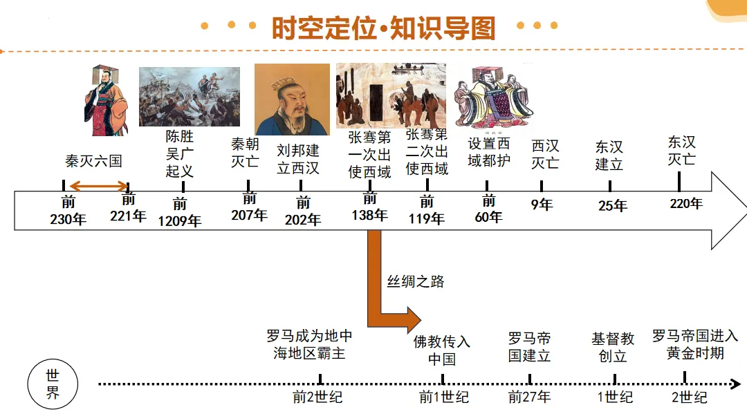 2026中考历史一轮复习课件(电子版可下载)-第3张图片-四季读书网 2026中考历史一轮复习课件(电子版可下载)-第3张图片-四季读书网