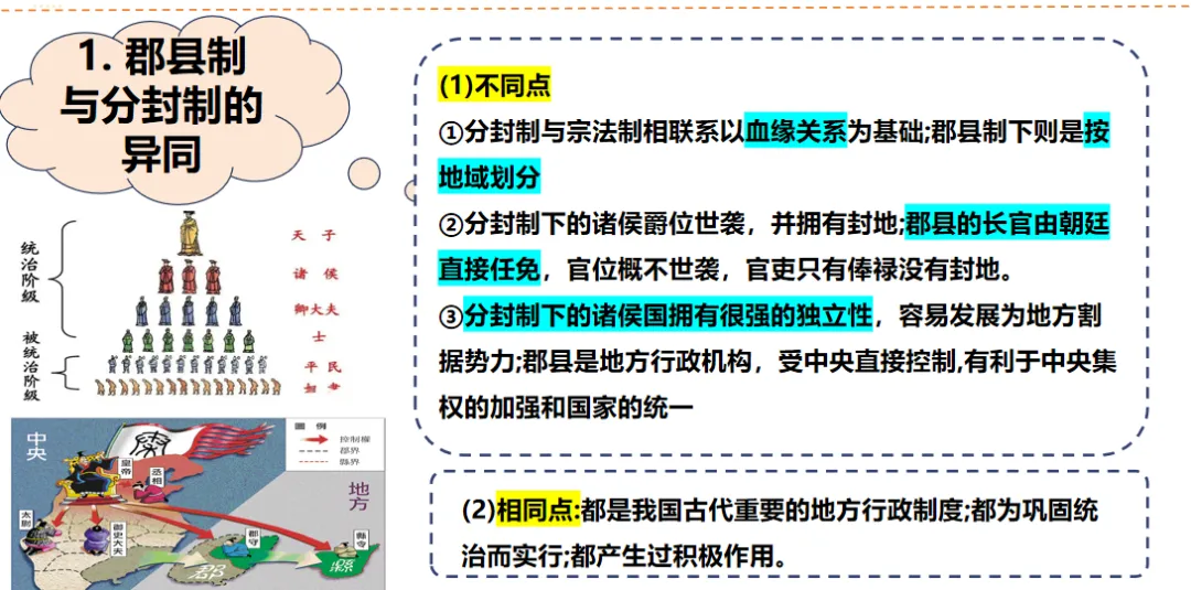 2026中考历史一轮复习课件(电子版可下载)-第7张图片-四季读书网 2026中考历史一轮复习课件(电子版可下载)-第7张图片-四季读书网