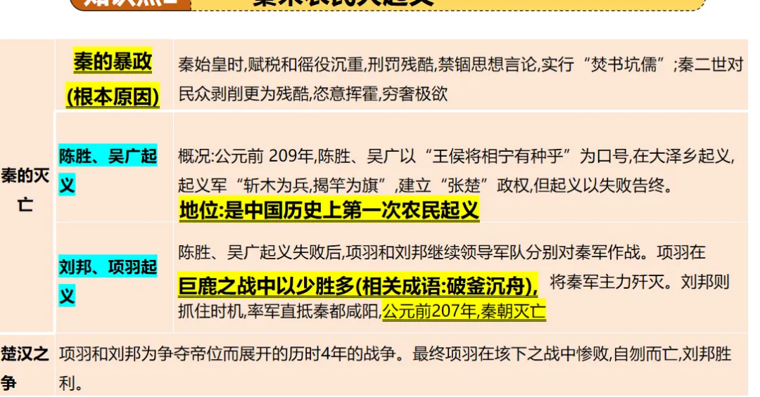 2026中考历史一轮复习课件(电子版可下载)-第8张图片-四季读书网 2026中考历史一轮复习课件(电子版可下载)-第8张图片-四季读书网