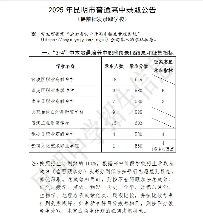中考丨2025 年昆明市普通高中录取公告(提前批次录取学校)-第1张图片-四季读书网