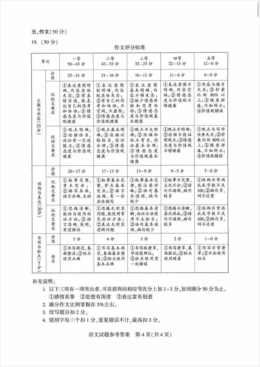 真题|2024年河南中考语文试题+答案-第10张图片-四季读书网