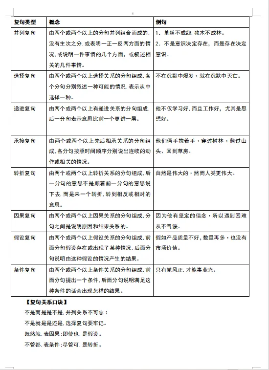 2026年中考语文一轮总复习专题四 语法知识 知识单-第5张图片-四季读书网