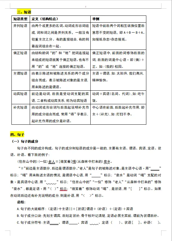 2026年中考语文一轮总复习专题四 语法知识 知识单-第6张图片-四季读书网