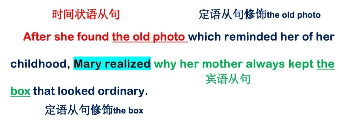 围绕中考英语长难句再也不怕!3步拆解法让孩子秒懂复杂句,阅读理解成绩突飞猛进-第3张图片-四季读书网