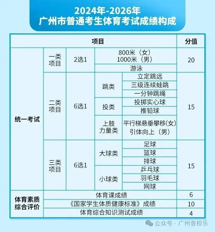 2026年中考有哪些科目提前考?占多少分?-第9张图片-四季读书网