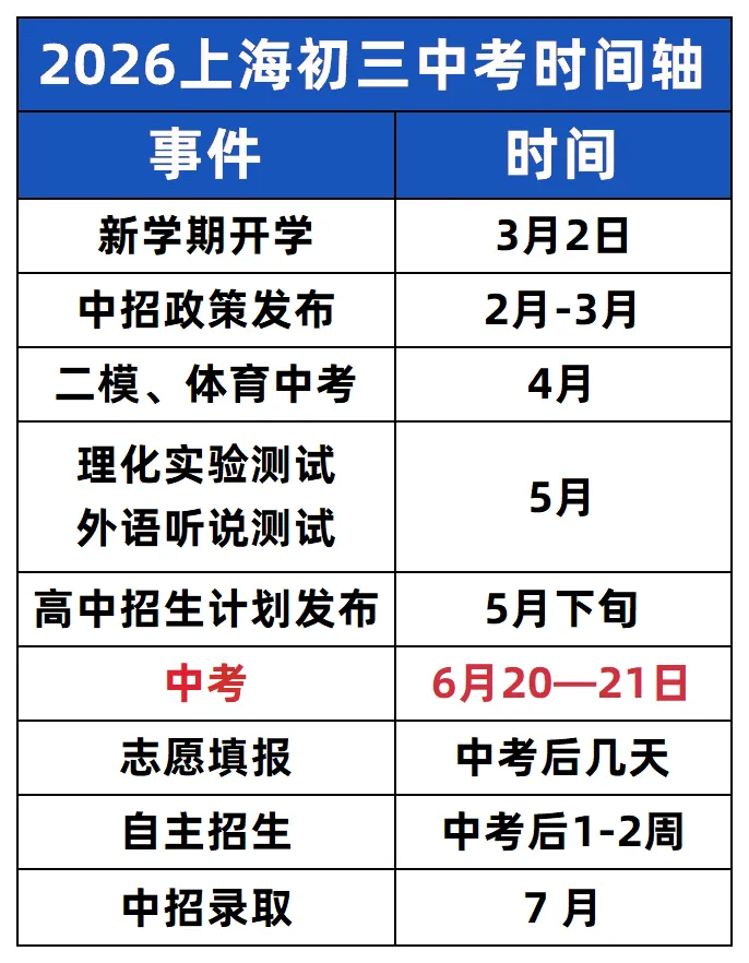 官方通知26年上海中考推迟一周,初中全年级警惕升级-第3张图片-四季读书网 官方通知26年上海中考推迟一周,初中全年级警惕升级-第3张图片-四季读书网